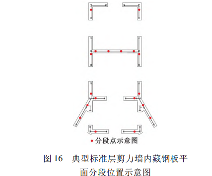 典型标准层剪力墙内藏钢板平 面分段位置示意图