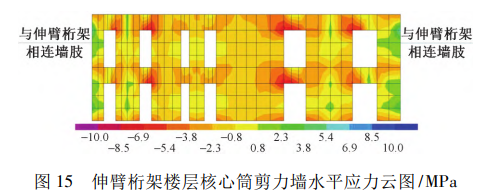 伸臂桁架楼层核心筒剪力墙水平应力云图/MPa