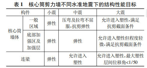 核心筒剪力墙不同水准地震下的结构性能目标