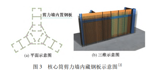 核心筒剪力墙内藏钢板示意图