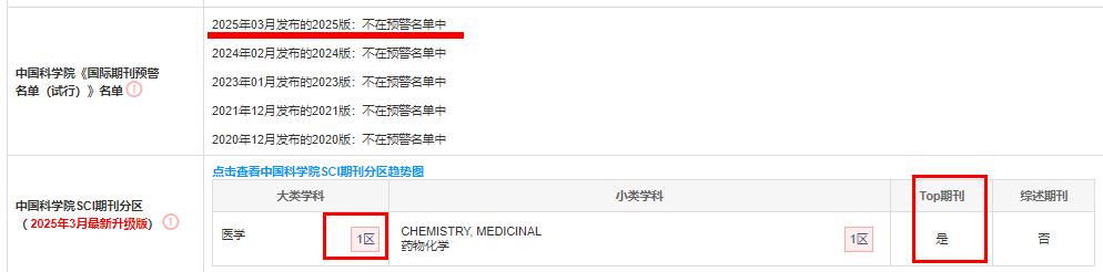期刊分区