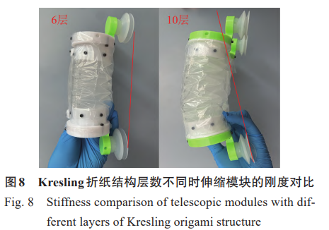 Kresling折纸结构层数不同时伸缩模块的刚度对比