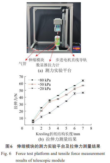 伸缩模块的测力实验平台及拉伸力测量结果