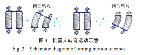 机器人转弯运动示意