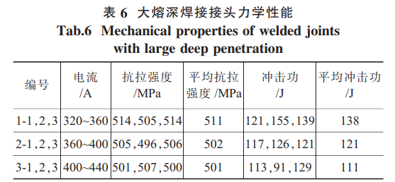 大熔深焊接接头力学性能