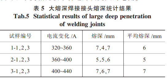 大熔深焊接接头熔深统计结果