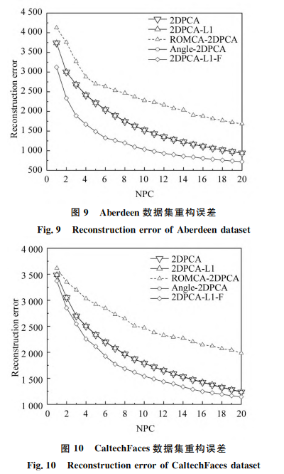 CaltechFaces数据集重构误差
