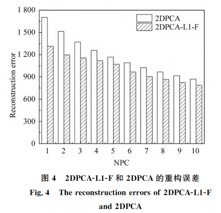 2DPCA-L1-F和2DPCA的重构误差