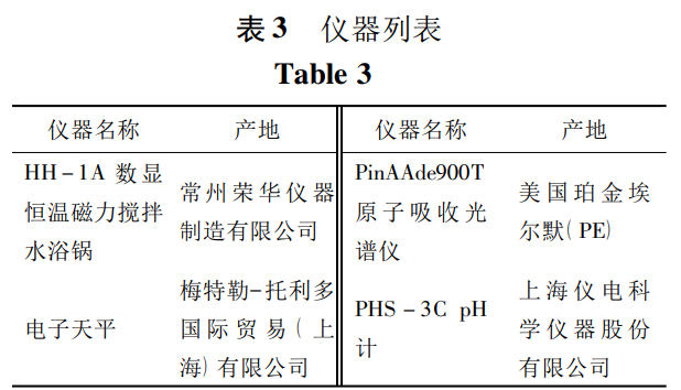仪器列表