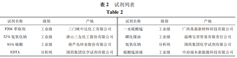 试剂列表
