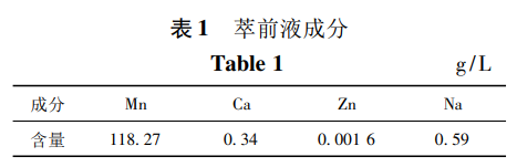 萃前液成分