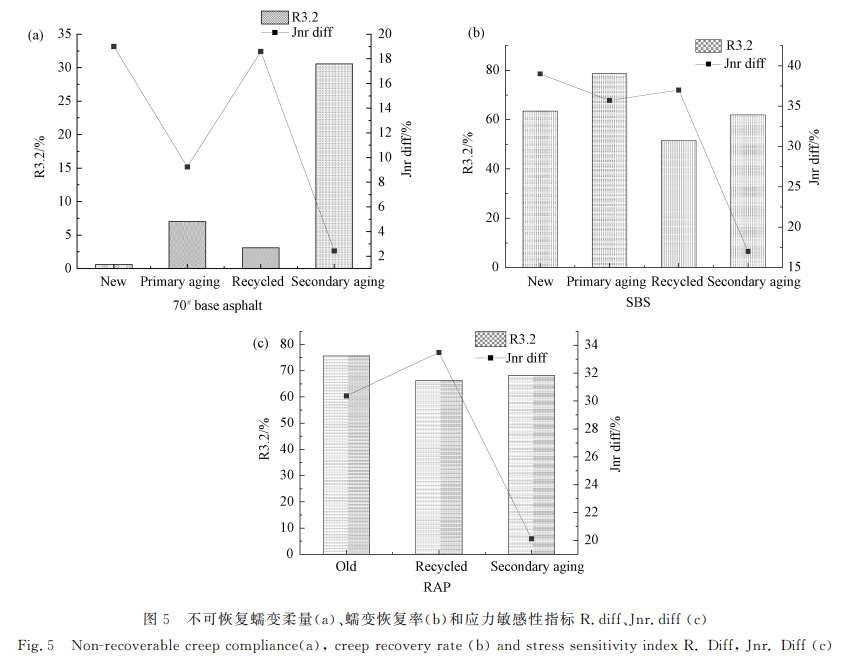 不可恢复蠕变柔量