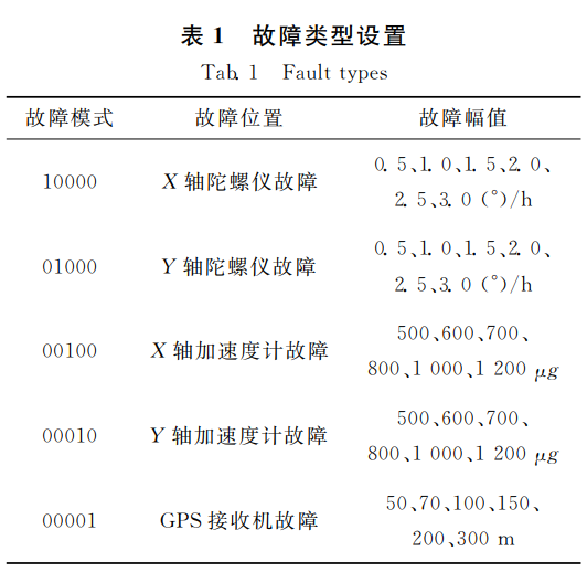 故障类型设置