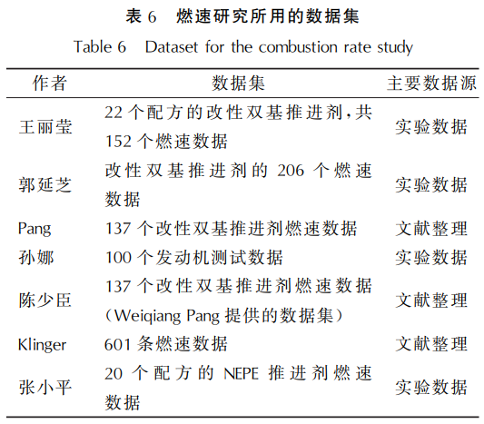 燃速研究所用的数据集