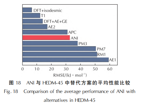 ANI与 HEDM-45中替代方案的平均性能比较