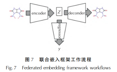 联合嵌入框架工作流程