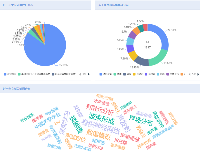 单位评审的认可度
