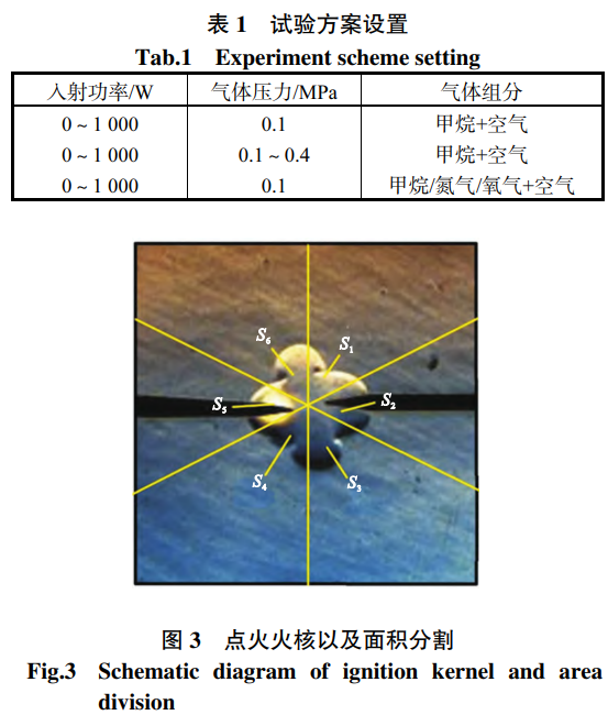 点火火核以及面积分割
