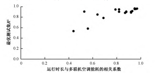 运行时长