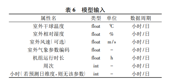 模型输入
