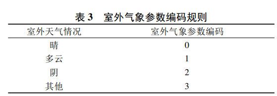 室外气象参数编码规则