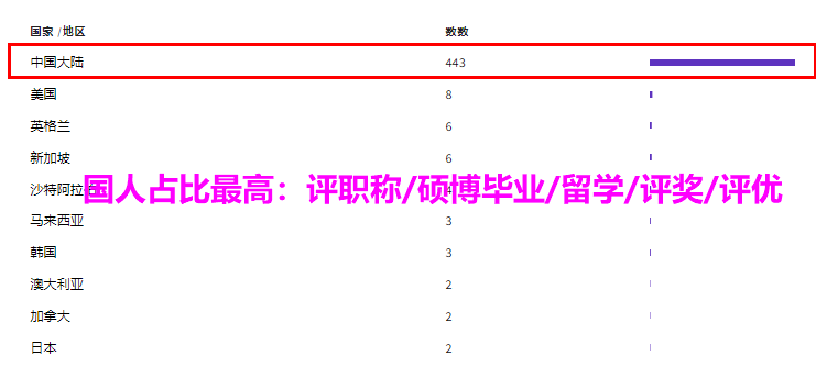 单位认可度