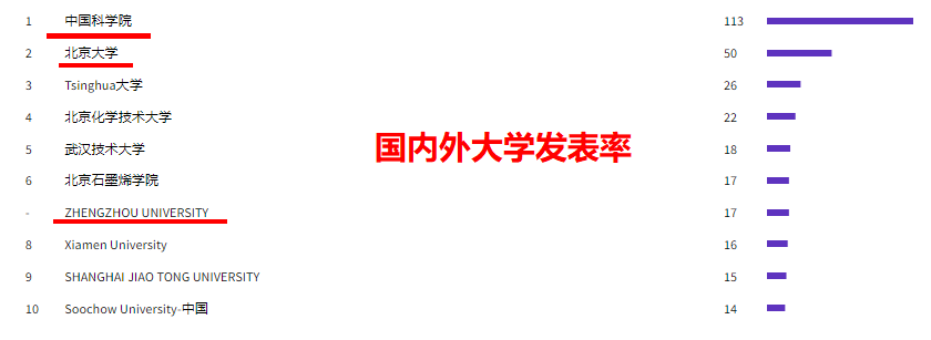 作者成功经验分享