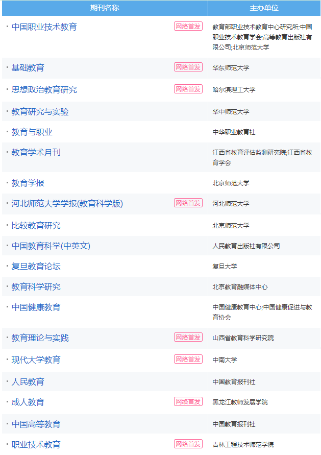 国内教育核心期刊