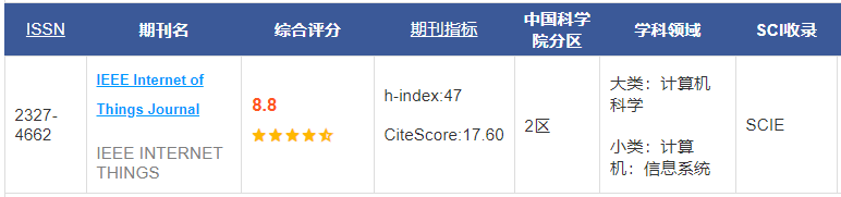 期刊分区