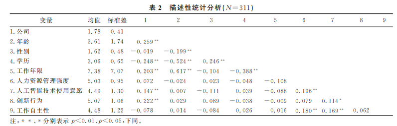 描述性统计分析