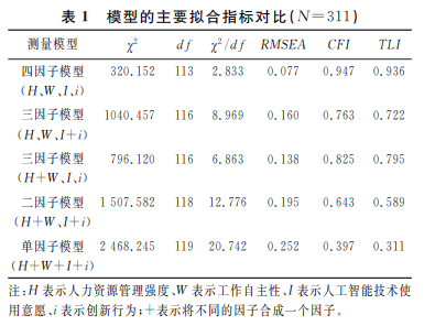 模型的主要拟合指标对比