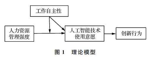 理论模型