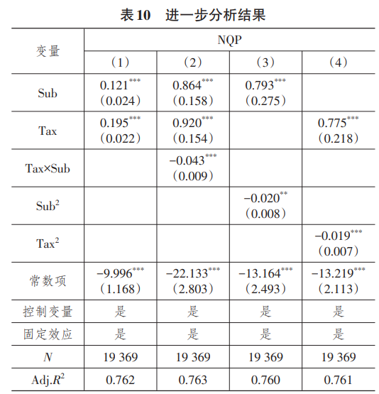 进一步分析结果