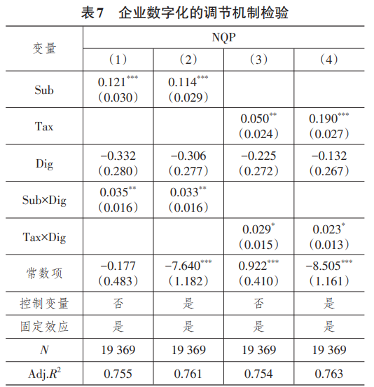 企业数字化的调节机制检验