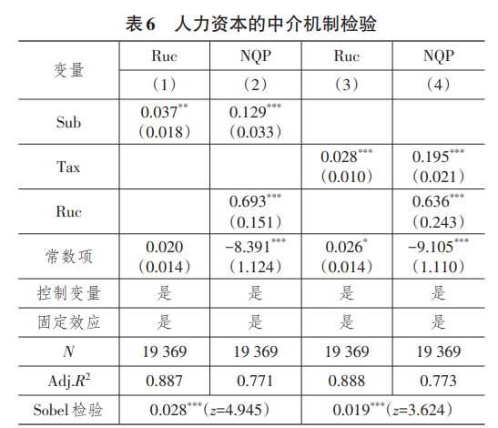 人力资本的中介机制检验