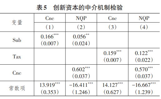 创新资本的中介机制检验