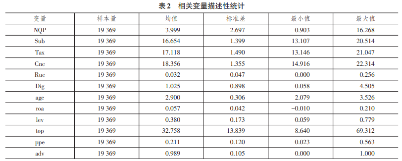 相关变量描述性统计