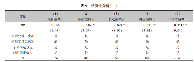 异质性分析