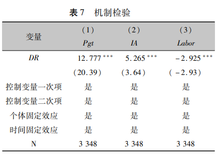 机制检验