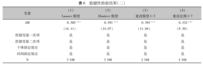 稳健性检验结果