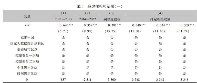 稳健性检验结果