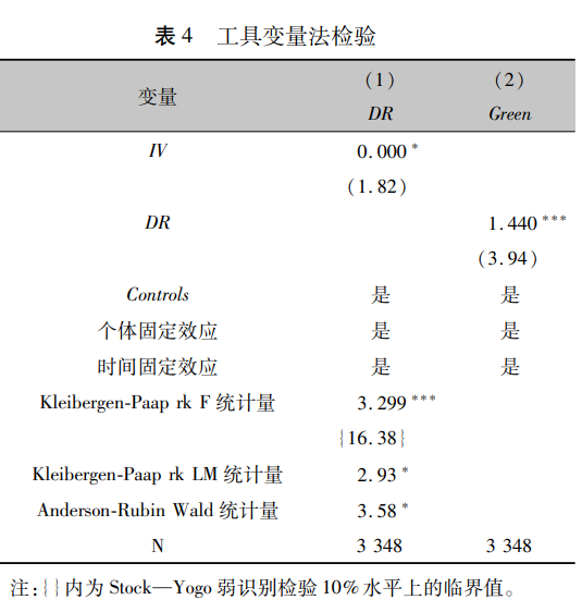 工具变量法检验