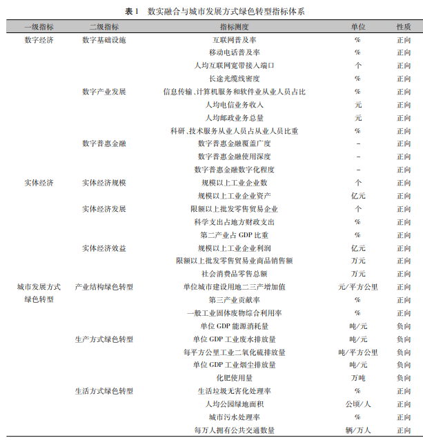 数实融合与城市发展方式绿色转型指标体系