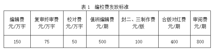 费用