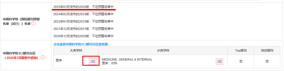 期刊分区