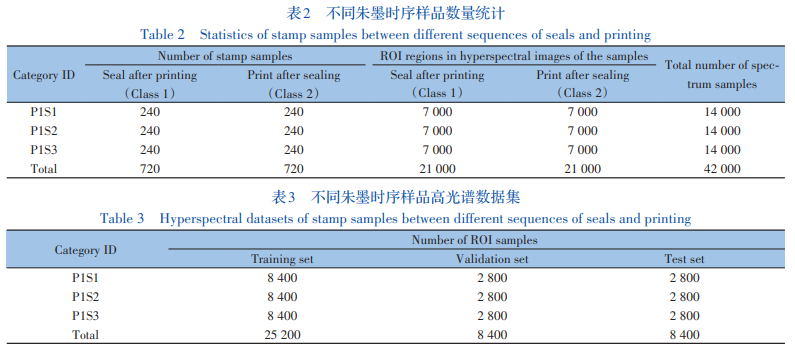不同朱墨时序样品数量统计