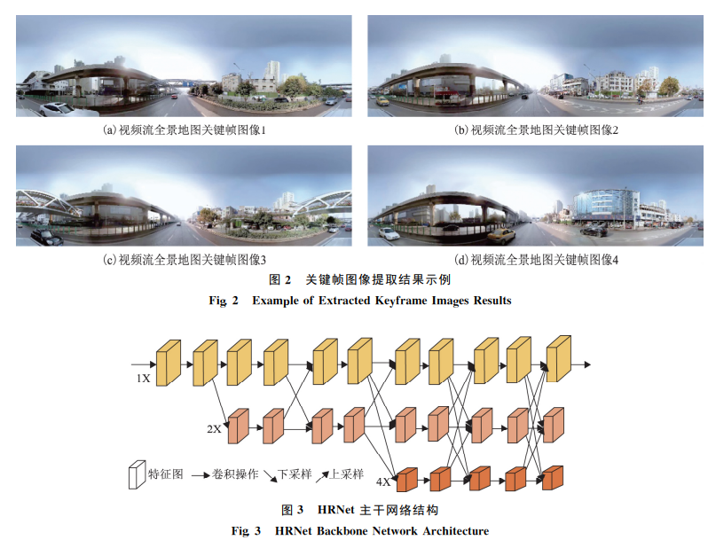 关键帧图像提取结果示例