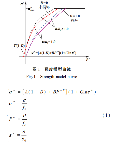 强度模型曲线