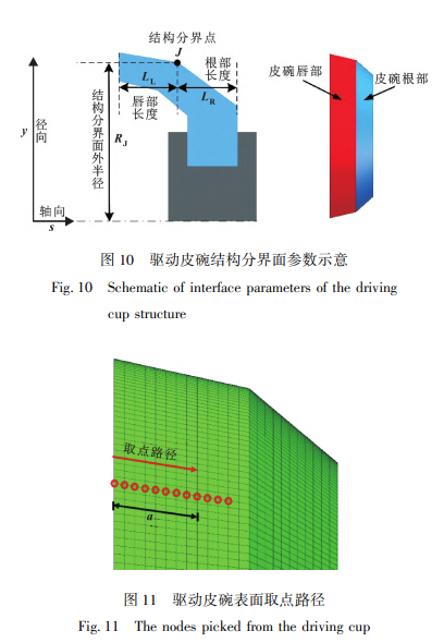 驱动皮碗结构分界面参数示意