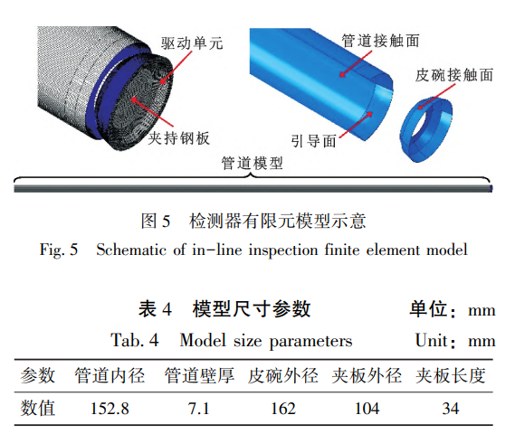 模型尺寸参数